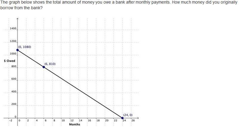 A. $1,200 B. $1,080 C. $24 D. $810-example-1