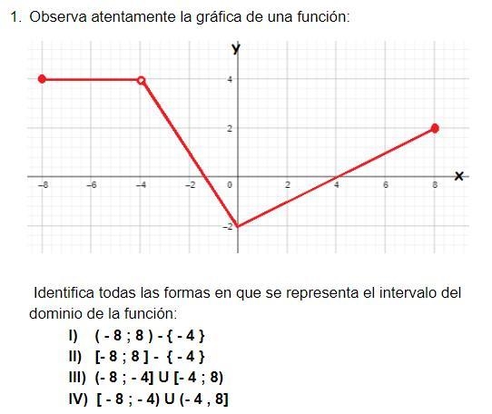 Identificar todas las formas que se representa el intervalo del dominio de la funci-example-1