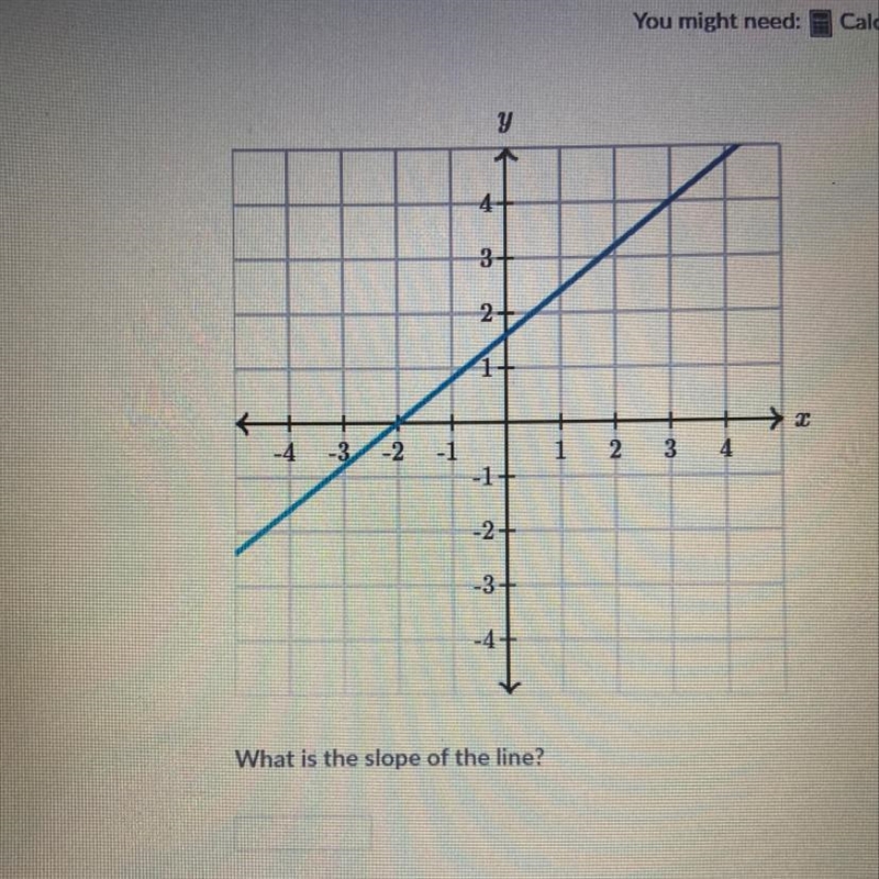 What is the slope of the line?-example-1