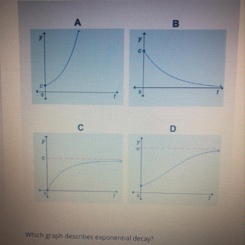 Which graph describes exponential decay? A B C D-example-1