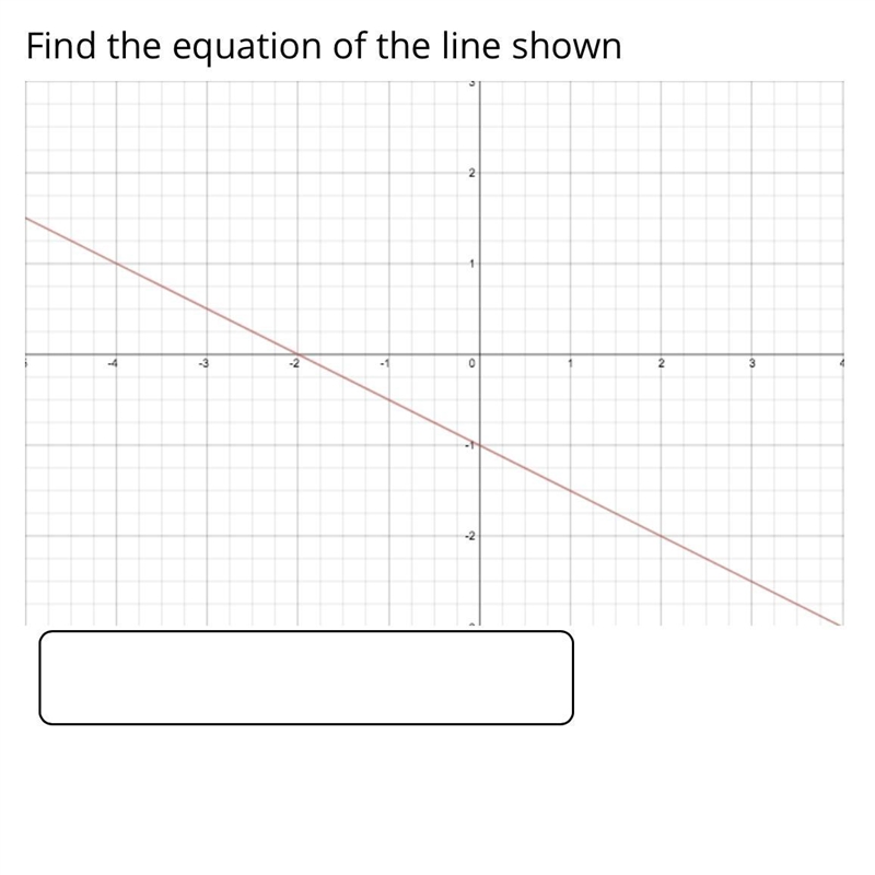 Fond the equation of the line shown-example-1