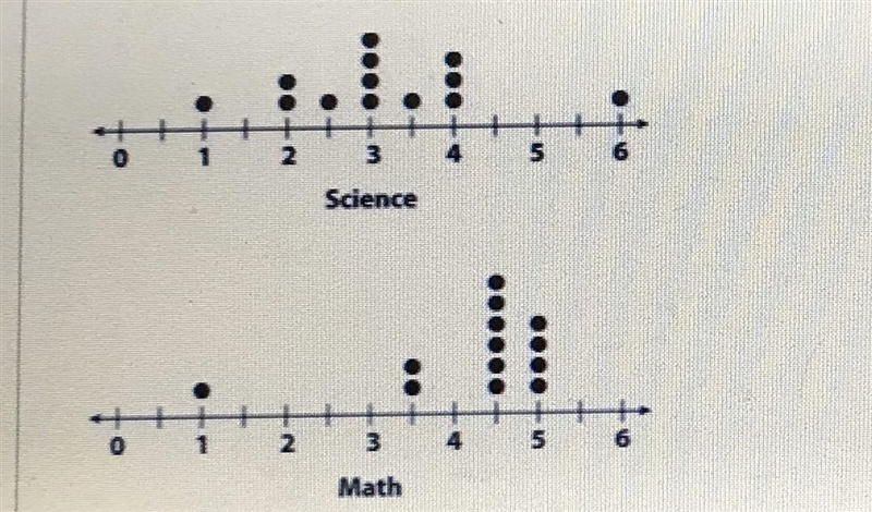 What is the math outlier ? ***ANSWER PLEASE***-example-1