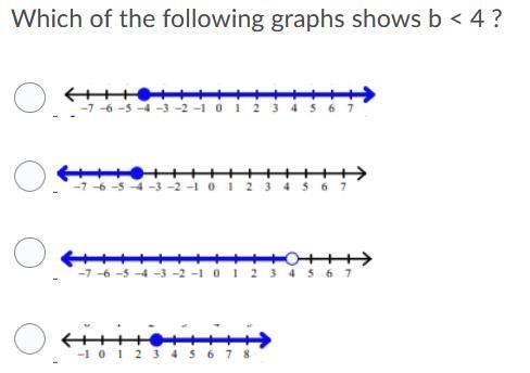 Which of the following graphs shows b < 4 ?-example-1