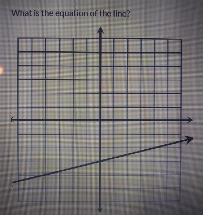 What is the equation of the line? ​-example-1