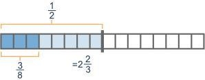 The model shows 1/2. Rectangle model divided into two equal sections, first section-example-2