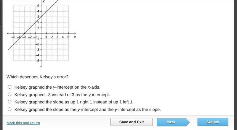 Kelsey graphed the equation y = 3x + 1 as shown below.-example-1