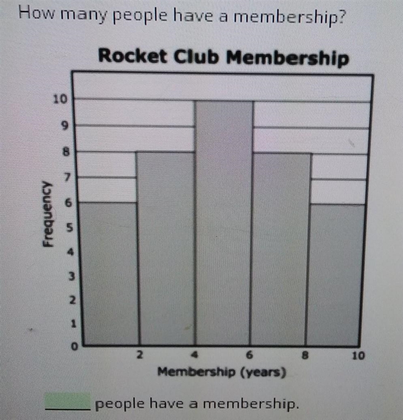 How many people have a membership?​-example-1