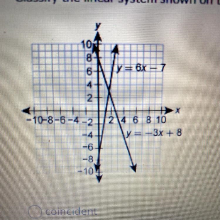 Classify the linear system shown on the graph. What is the correct classification-example-1