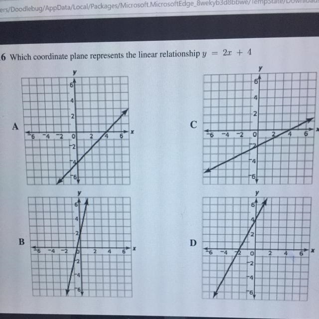 16 Which coordinate plane represents the linear relationship y = 2x + 4-example-1