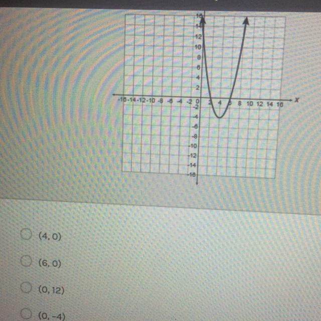 Which of the following is a zero of the quadratic function shown?-example-1