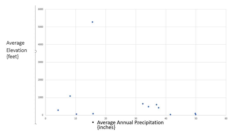 1. Is there a pattern in the data points? If so, describe the pattern. 2. Do the points-example-1