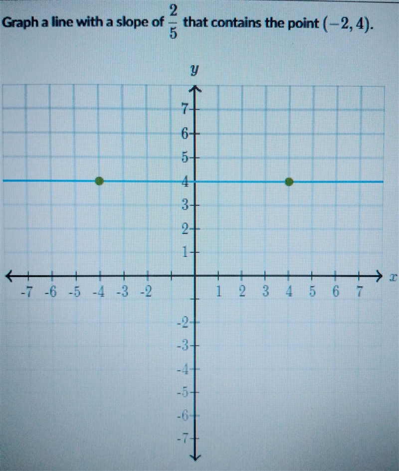 Graph a line a slope of 2/5 that contains the point (-2,4).-example-1