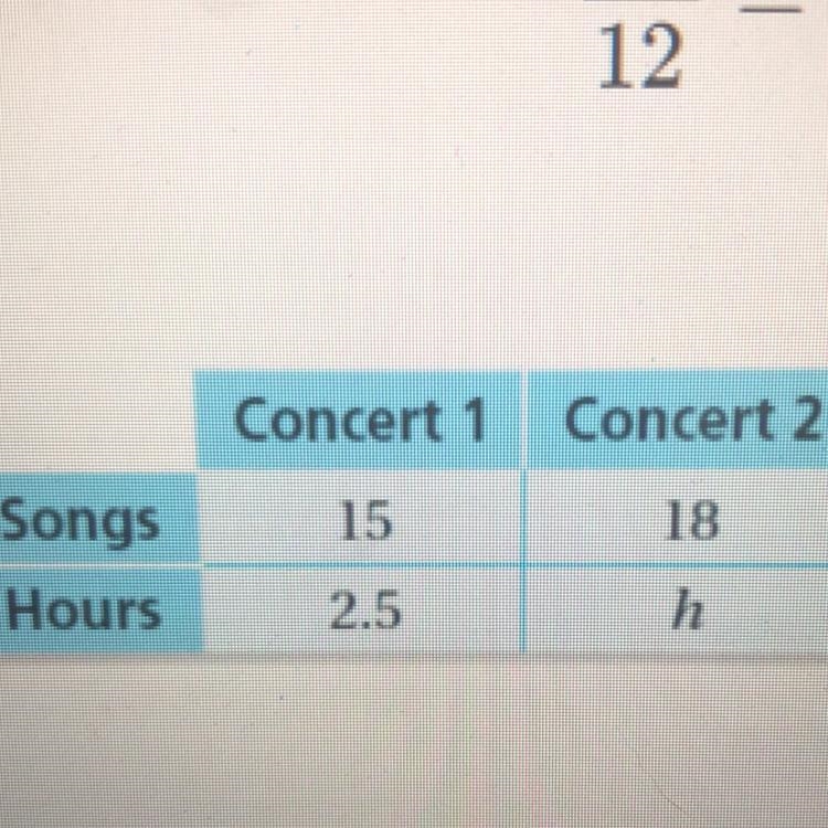 Use the table to write and solve a proportion solve for h. please help, thanks.-example-1