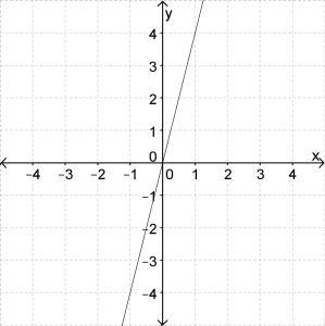 Graph y = |x+4| (answer choices are below)-example-1