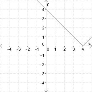 Graph y = |x+4| (answer choices are below)-example-2