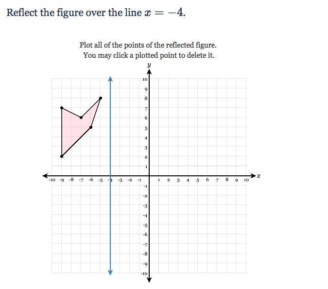 Where do i plot the shape ? please help;-example-1