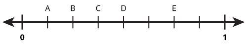 The quotient of 5 ÷ E is ______. the quotient of 4 ÷ C.-example-1