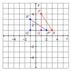 please help- my final is timed! xx Identify the graph of the triangle with vertices-example-1