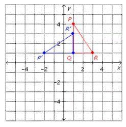 please help- my final is timed! xx Identify the graph of the triangle with vertices-example-2