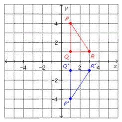 please help- my final is timed! xx Identify the graph of the triangle with vertices-example-3