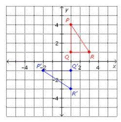 please help- my final is timed! xx Identify the graph of the triangle with vertices-example-4