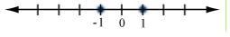 Select the graph of the solution. Click until the correct graph appears. | x | = 1-example-1