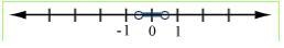 Select the graph of the solution. Click until the correct graph appears. | x | = 1-example-2