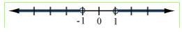 Select the graph of the solution. Click until the correct graph appears. | x | = 1-example-3