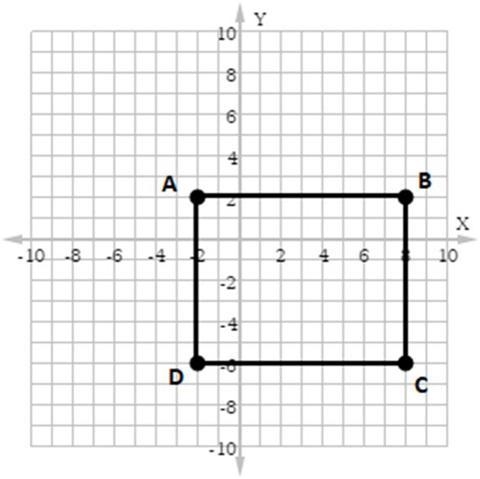 Kevin has a rectangular farm mapped on a coordinate plane. He wants to make a fence-example-1