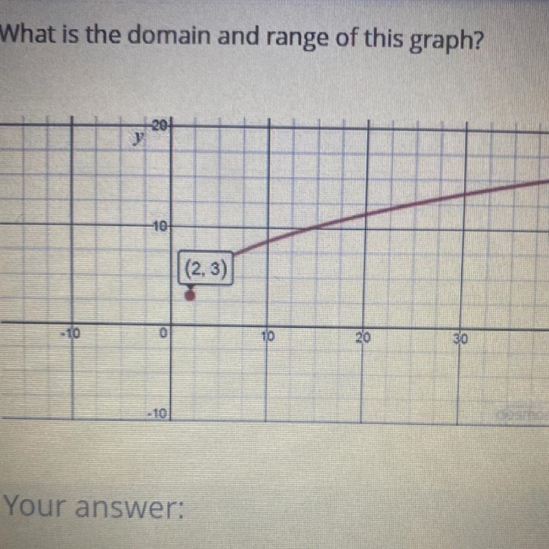 What is the domain and range of this graph-example-1