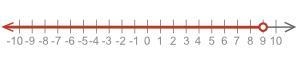 Which of the following inequalities best represents the graph above? (3 points) x-example-1