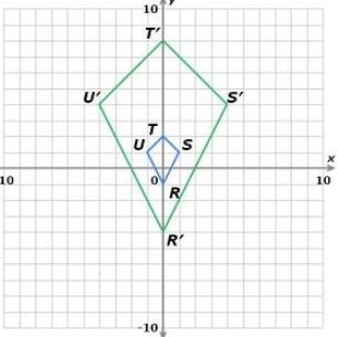 Which rule yields the dilation of the figure RSTU centered at the origin? A) (x, y-example-1