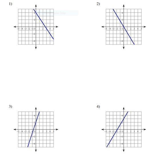 Write the slope intercept form of the equation of each line.-example-1