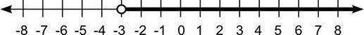 Based on the graph, which inequality is correct for a number that is to the right-example-1