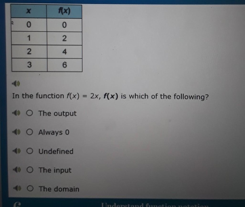 In the function f(x) = 2x,f(x) is which of the following a) the output b) always 0 c-example-1