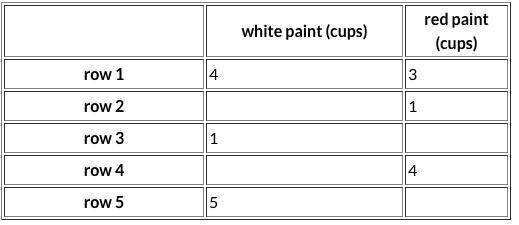 A pink paint mixture uses 4 cups of white paint for every 3 cups of red paint. The-example-1