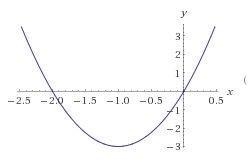 X f(x) 2 3 3 8 4 15 5 24 Compare the function represented by the table to the function-example-1