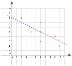 What is the equation of this line of best fit in slope-intercept form? A. y = -1/2x-example-1