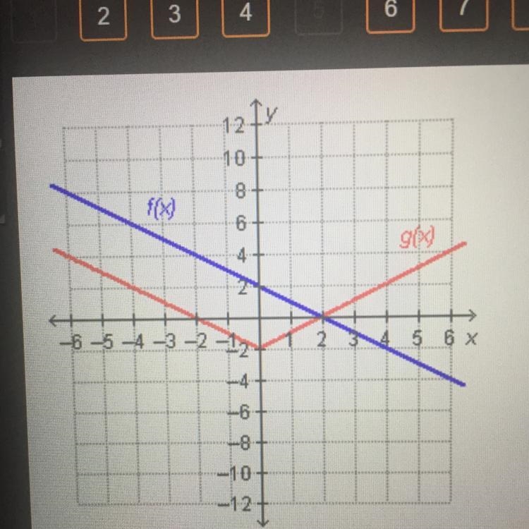 Which statement is true regarding the functions on the graph? f(2) = g(2) f(0) = g-example-1