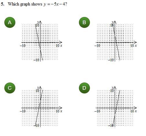 Which graph shows y= (-5x) -4?-example-1