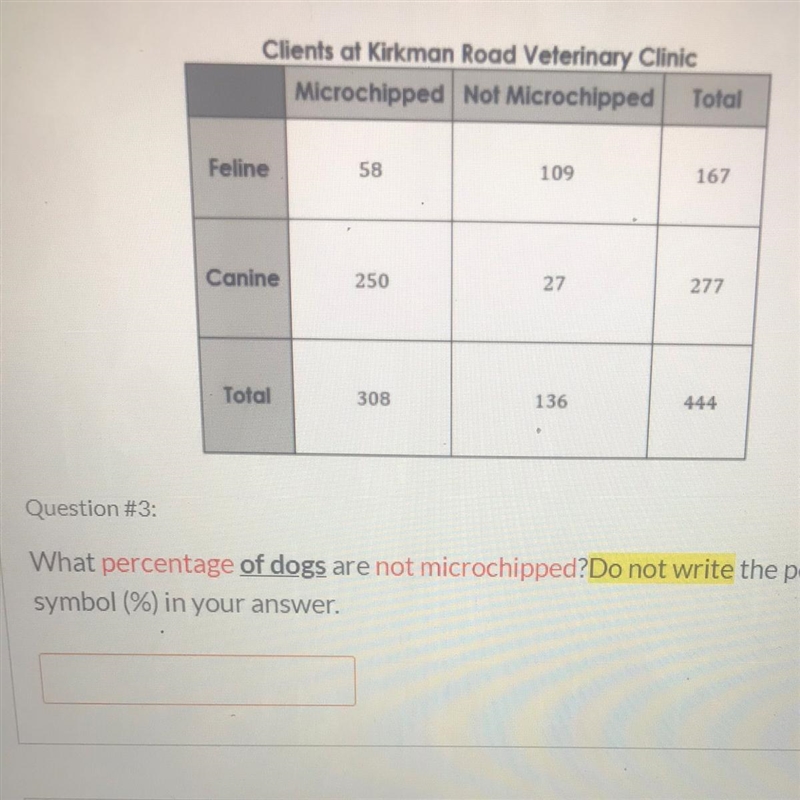 What percentage of dogs are not microchipped-example-1