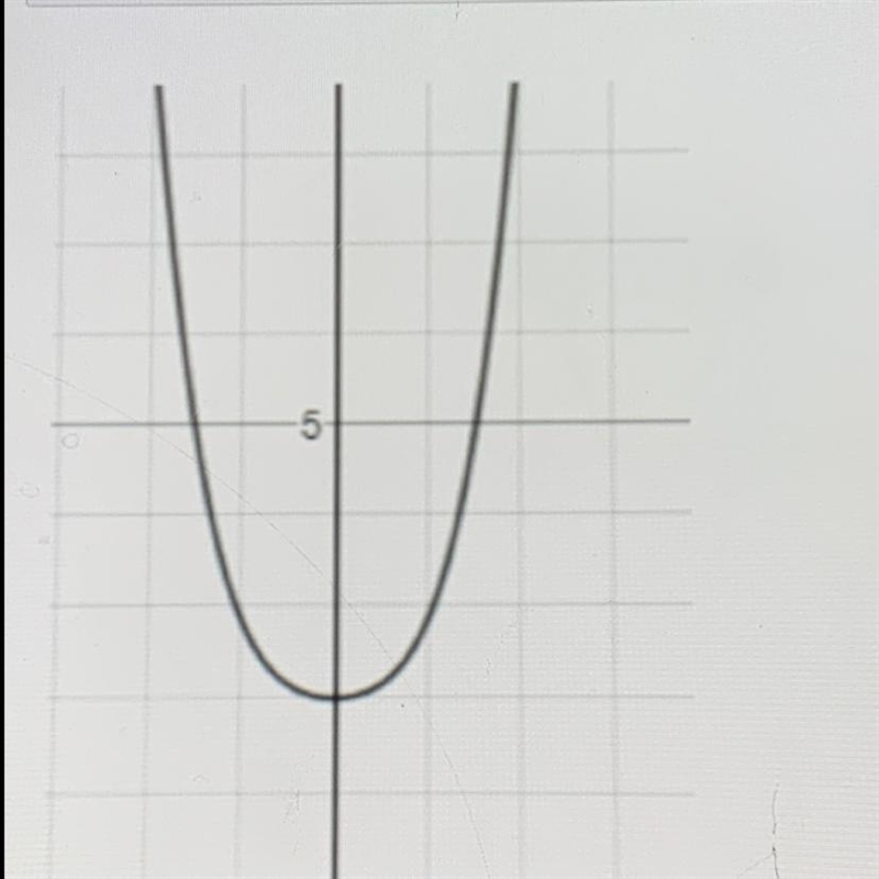 Is this function odd even or neither. ?-example-1