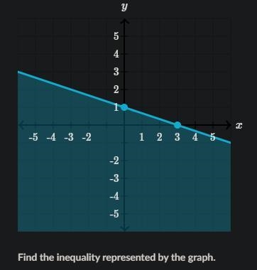 Any help is appreciated-example-1