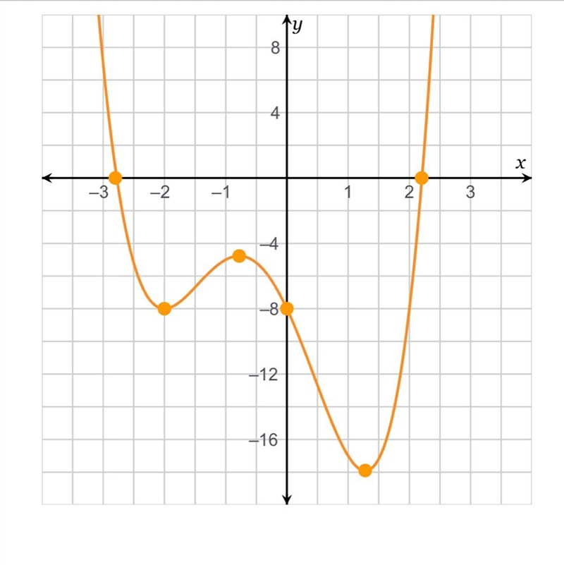 Use the graph to determine which statement is true about the end behavior of f(x). As-example-1