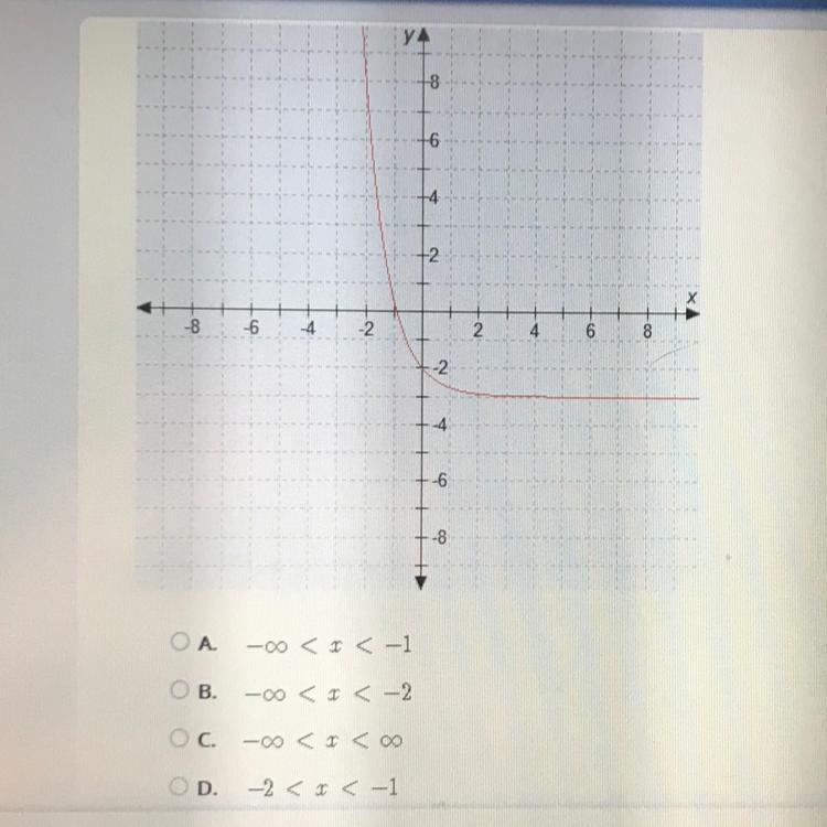 Which interval describes where the graph of the function is positive-example-1