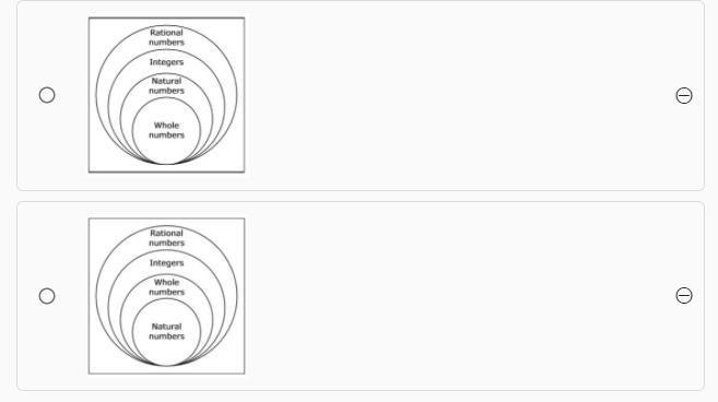 Which Venn diagram best represents the relationship among integers, natural numbers-example-2