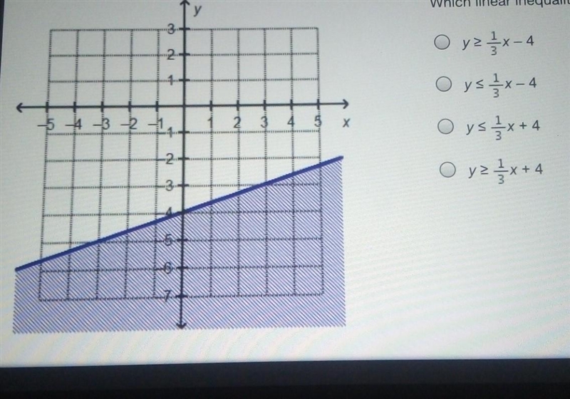 Which linear inequality is represented by the graph?​-example-1