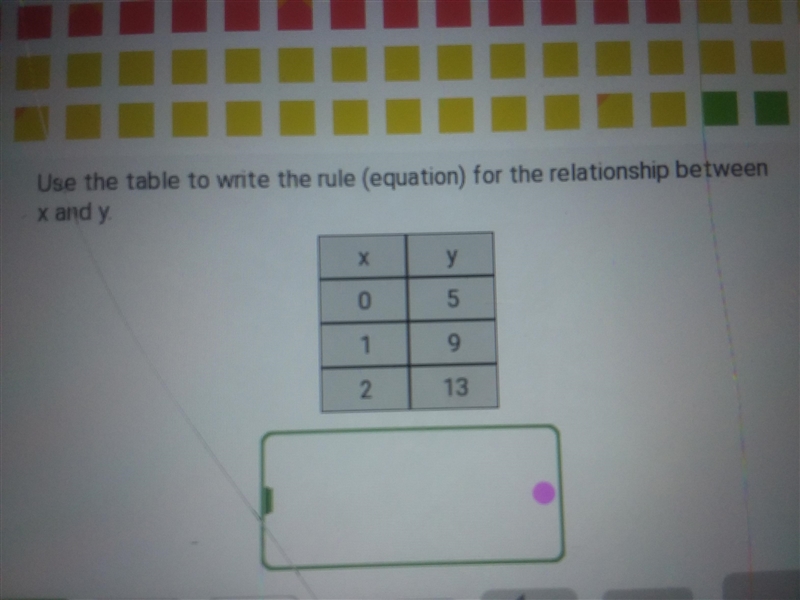 Someone Please help me answer this question. Use the table to write the rule(equation-example-1