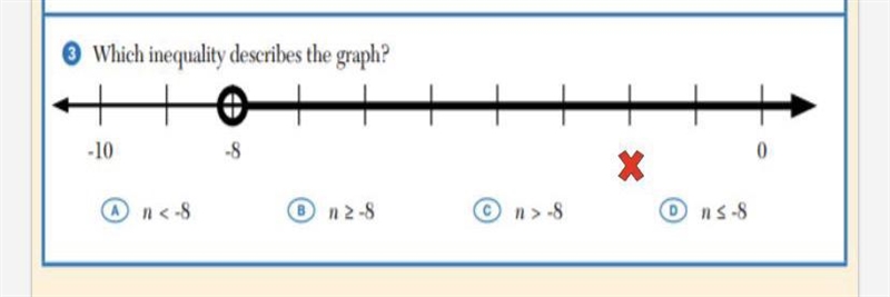 Which inequality describes the graph-example-1