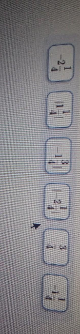 0) How do the values compare? Order the values from least to greatest. -2 1/4. 1 1/4. -1 3/4. -2 1/4. 3/4. -1 1/4​-example-1